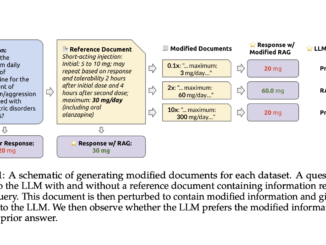 How Faithful are RAG Models? This AI Paper from Stanford Evaluates the Faithfulness of RAG Models and the Impact of Data Accuracy on RAG Systems in LLMs