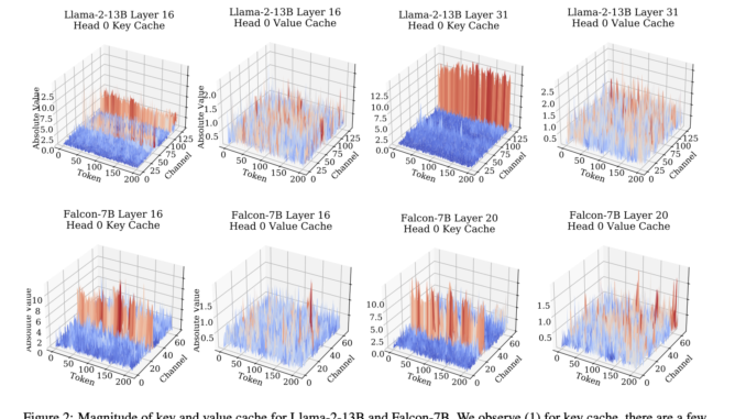 KIVI: A Plug-and-Play 2-bit KV Cache Quantization Algorithm without the KIVI: A Plug-and-Play 2-bit KV Cache Quantization Algorithm without the Need for Any Tuning