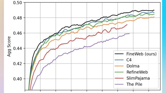 Meet FineWeb: A Promising 15T Token Open-Source Dataset for Advancing Meet FineWeb: A Promising 15T Token Open-Source Dataset for Advancing Language Models