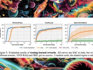 Researchers at UC San Diego Propose DrS: A Novel Machine Learning Approach for Learning Reusable Dense Rewards for Multi-Stage Tasks in a Data-Driven Manner