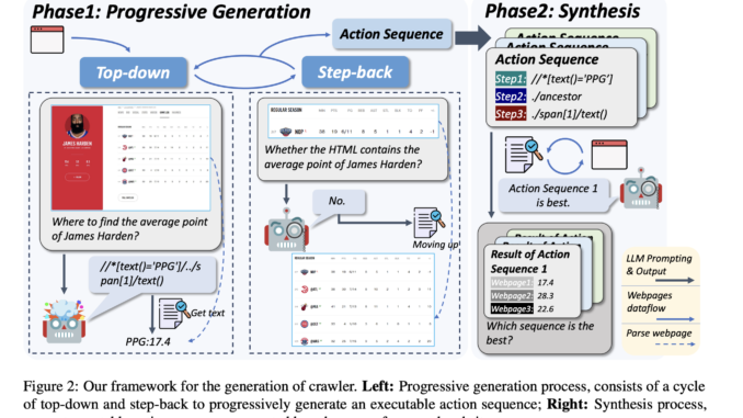 Revolutionizing Web Automation: AUTOCRAWLER's Innovative Framework Enhances Efficiency and Adaptability in Dynamic Web Environments