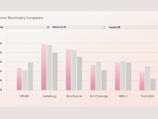 AI21 Labs Introduces Jamba-Instruct Model: An Instruction-Tuned Version of Their Hybrid SSM-Transformer Jamba Model