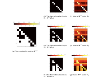 ALPINE: Autoregressive Learning for Planning in Networks