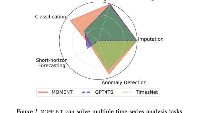 CMU Researchers Propose MOMENT: A Family of Open-Source Machine Learning Foundation Models for General-Purpose Time Series Analysis