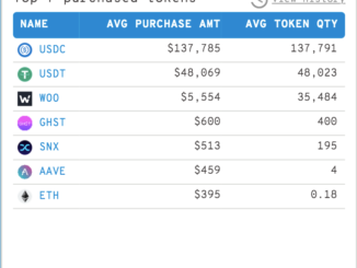 Ethereum Whales Are Accumulating These DeFi Tokens