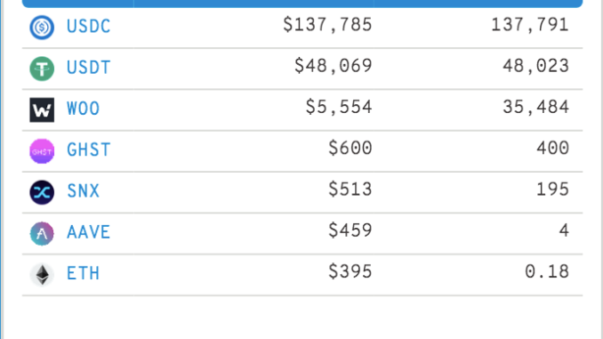 Ethereum Whales Are Accumulating These DeFi Tokens Ethereum Whales Are Accumulating These DeFi Tokens