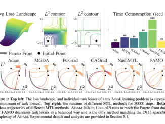FAMO: A Fast Optimization Method for Multitask Learning (MTL) that Mitigates the Conflicting Gradients using O(1) Space and Time