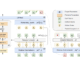 Huawei AI Introduces 'Kangaroo': A Novel Self-Speculative Decoding Framework Tailored for Accelerating the Inference of Large Language Models