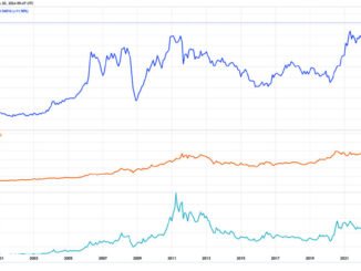 Is Bitcoin the next asset to catch up with the rally?