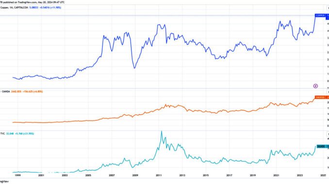 Is Bitcoin the next asset to catch up with the Is Bitcoin the next asset to catch up with the rally?