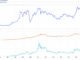 Is Bitcoin the next asset to catch up with the rally?