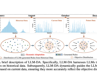 Large Language Models-Guided Dynamic Adaptation (LLM-DA): A Machine Learning Method for Reasoning on Temporal Knowledge Graphs TKGs