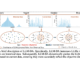 Large Language Models-Guided Dynamic Adaptation (LLM-DA): A Machine Learning Method for Reasoning on Temporal Knowledge Graphs TKGs