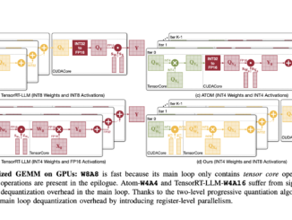 QoQ and QServe: A New Frontier in Model Quantization Transforming Large Language Model Deployment
