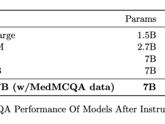 Researchers at Stanford Explore the Potential of Mid-Sized Language Models for Clinical QA (Question-Answering) Tasks