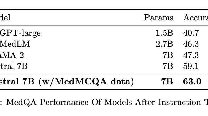 Researchers at Stanford Explore the Potential of Mid-Sized Language Models for Clinical QA (Question-Answering) Tasks