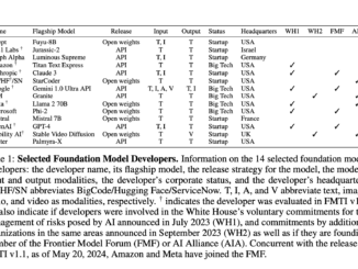 Transparency in Foundation Models: The Next Step in Foundation Model Transparency Index FMTI
