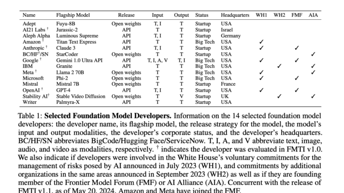Transparency in Foundation Models: The Next Step in Foundation Model Transparency Index FMTI