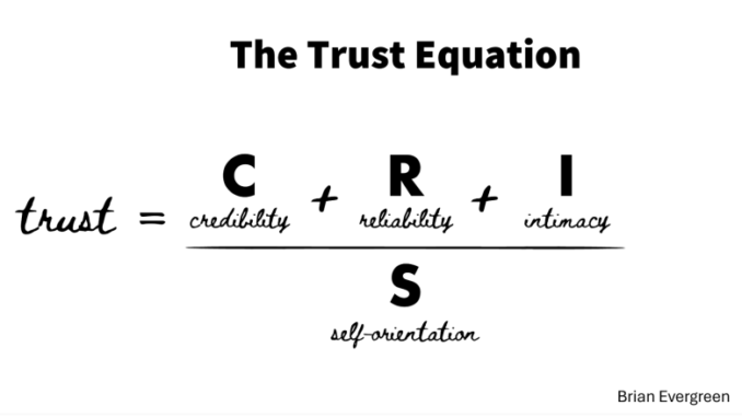 Trust in AI is more than a moral problem Trust in AI is more than a moral problem