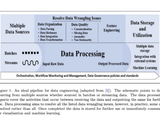 A Comprehensive Overview of Data Engineering Pipeline Tools
