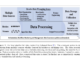 A Comprehensive Overview of Data Engineering Pipeline Tools