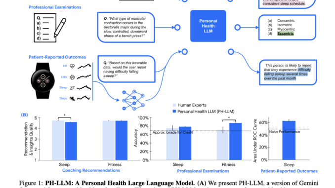 A New Google Study Presents Personal Health Large Language Model (Ph-Llm): A Version Of Gemini Fine-Tuned For Text Understanding Numerical Time-Series Personal Health Data