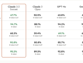 Anthropic AI Releases Claude 3.5: A New AI Model that Surpasses GPT-4o on Multiple Benchmarks While Being 2x Faster than Claude 3 Opus