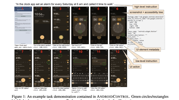 From Low-Level to High-Level Tasks: Scaling Fine-Tuning with the ANDROIDCONTROL Dataset
