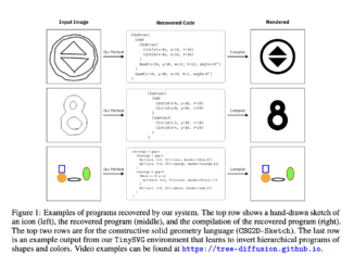 Researchers at UC Berkeley Propose a Neural Diffusion Model that Operates on Syntax Trees for Program Synthesis
