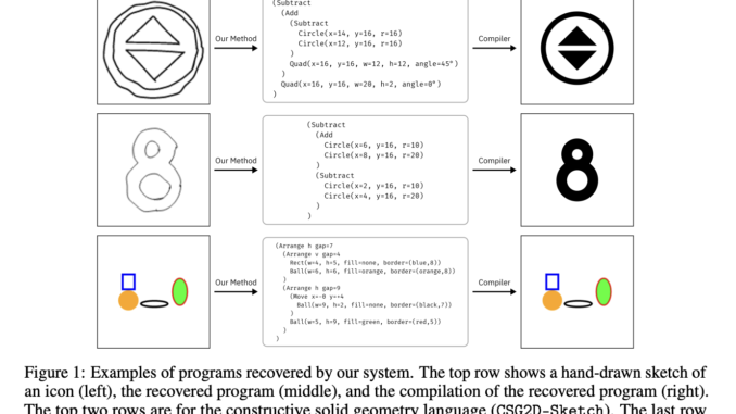 Researchers at UC Berkeley Propose a Neural Diffusion Model that Operates on Syntax Trees for Program Synthesis