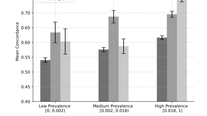 Unveiling the Diagnostic Landscape: Assessing AI and Human Performance in the Long Tail of Rare Diseases