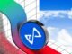 Axie Infinity (AXS) Price Could Be Primed for a 96% Drop  