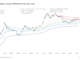 Early US ETF investors now recognized as long-term holders