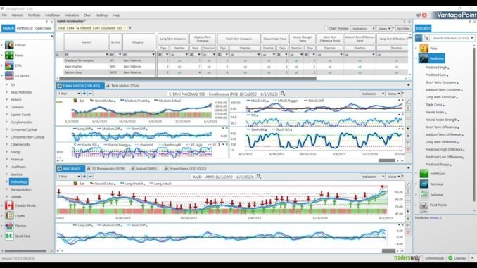 Earnings Now, Election Later: A.I. Guides YOU Through Volatility