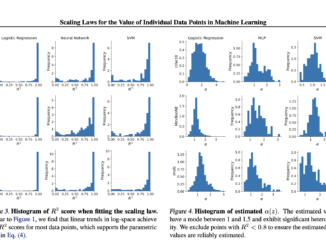 How AI Scales with Data Size? This Paper from Stanford Introduces a New Class of Individualized Data Scaling Laws for Machine Learning