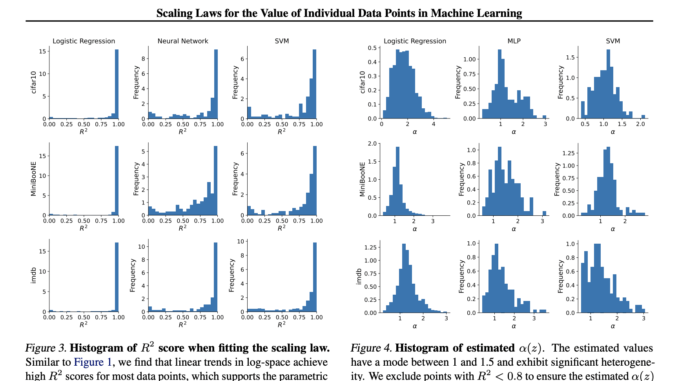 How AI Scales with Data Size? This Paper from Stanford How AI Scales with Data Size? This Paper from Stanford Introduces a New Class of Individualized Data Scaling Laws for Machine Learning