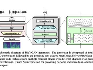 Nvidia AI Releases BigVGAN v2: A State-of-the-Art Neural Vocoder Transforming Audio Synthesis