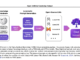 Open Artificial Knowledge (OAK) Dataset: A Large-Scale Resource for AI Research Derived from Wikipedia’s Main Categories