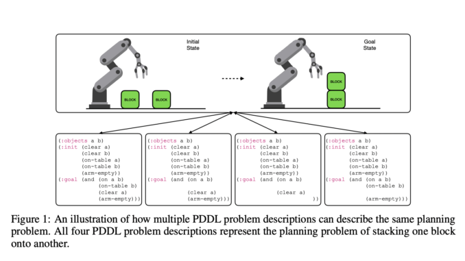 Planetarium: A New Benchmark to Evaluate LLMs on Translating Natural Planetarium: A New Benchmark to Evaluate LLMs on Translating Natural Language Descriptions of Planning Problems into Planning Domain Definition Language PDDL