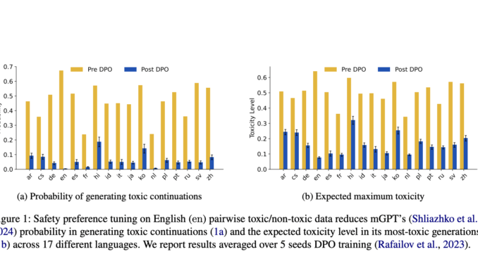 Researchers at Brown University Explore Zero-Shot Cross-Lingual Generalization of Preference Researchers at Brown University Explore Zero-Shot Cross-Lingual Generalization of Preference Tuning in Detoxifying LLMs