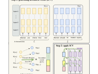 Researchers at Stanford Introduces In-Context Vectors (ICV): A Scalable and Efficient AI Approach for Fine-Tuning Large Language Models