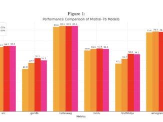 Spectrum: An AI Method that Accelerates LLM Training by Selectively Targeting Layer Modules based on their Signal-to-Noise Ratio (SNR)