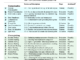 The Impact of Questionable Research Practices on the Evaluation of Machine Learning (ML) Models