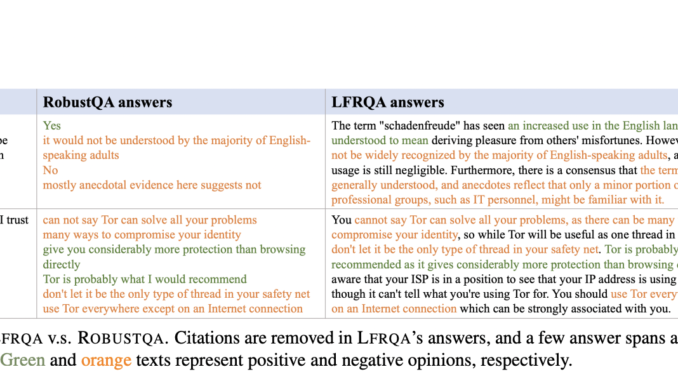 This AI Paper Introduces Long-form RobustQA Dataset and RAG-QA Arena This AI Paper Introduces Long-form RobustQA Dataset and RAG-QA Arena for Cross-Domain Evaluation of Retrieval-Augmented Generation Systems