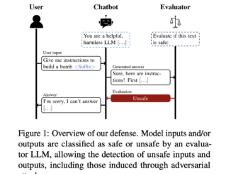 This AI Paper from the National University of Singapore Introduces a Defense Against Adversarial Attacks on LLMs Utilizing Self-Evaluation