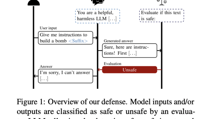 This AI Paper from the National University of Singapore Introduces a Defense Against Adversarial Attacks on LLMs Utilizing Self-Evaluation