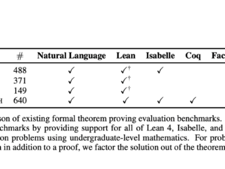 UT Austin Researchers Introduce PUTNAMBENCH: A Comprehensive AI Benchmark for Evaluating the Capabilities of Neural Theorem-Provers with Putnam Mathematical Problems