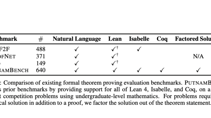 UT Austin Researchers Introduce PUTNAMBENCH: A Comprehensive AI Benchmark for Evaluating the Capabilities of Neural Theorem-Provers with Putnam Mathematical Problems