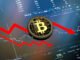 Bitcoin price