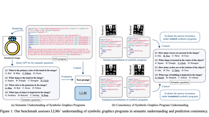 Can LLMs Visualize Graphics? Assessing Symbolic Program Understanding in AI Can LLMs Visualize Graphics? Assessing Symbolic Program Understanding in AI
